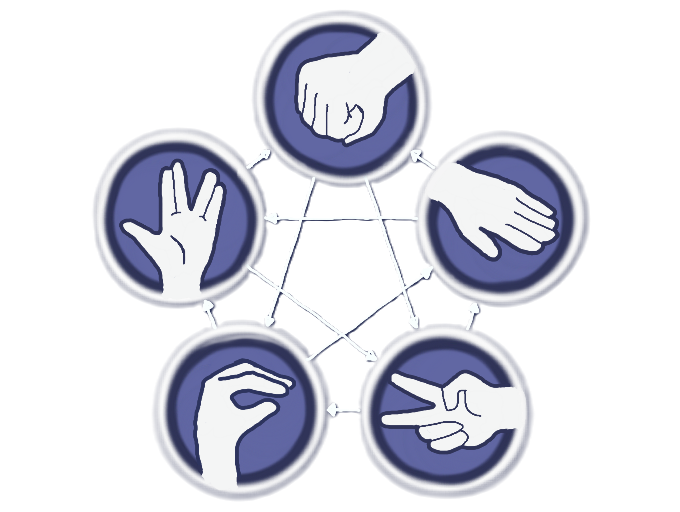 Rock Paper Scissors Lizard Spock